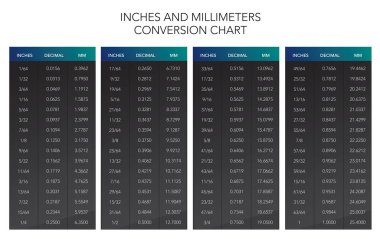 inç ve milimetre dönüşüm grafiği tablosu