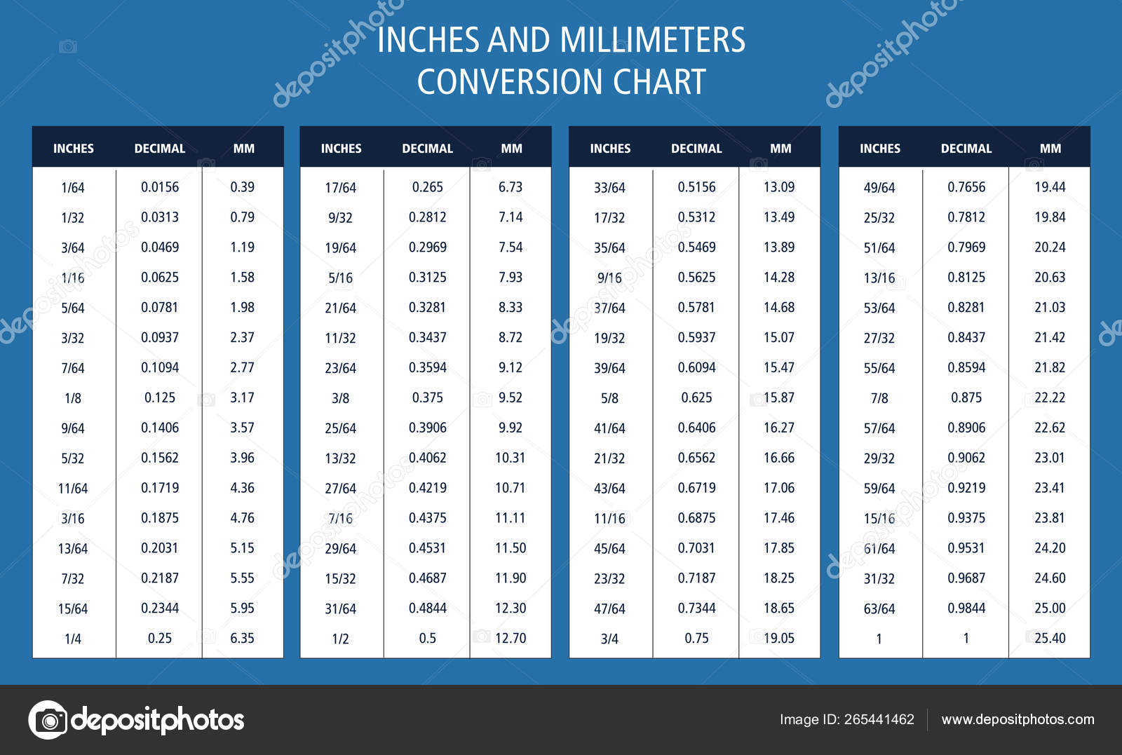 Inches and millimeters conversion chart table — Stock Vector ...