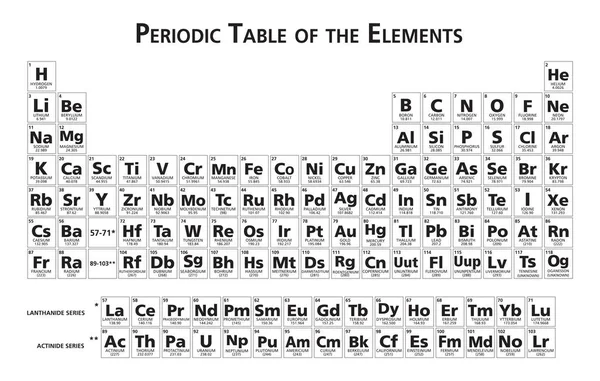 Periodieke tabel van chemische elementen illustratie — Stockvector