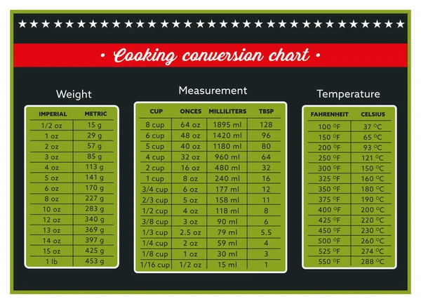 Tabla Medición Cocción Tabla Medición Peso Texto Vectorial Temperatura Contorno — Archivo Imágenes Vectoriales