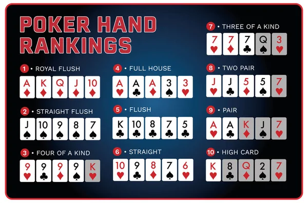 Blaue Und Rote Poker Card Game Hand Ranglisten Kombination Poster — Stockvektor