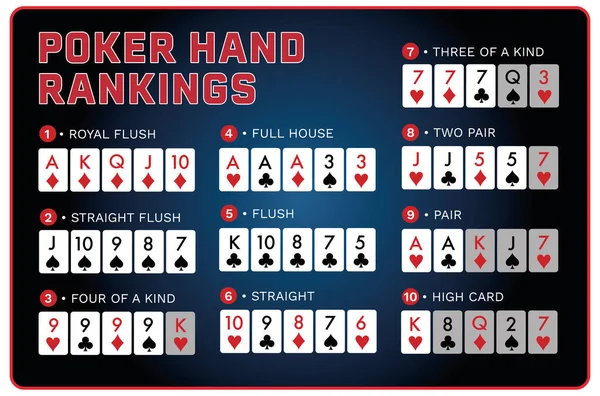 Poker kart siralama
