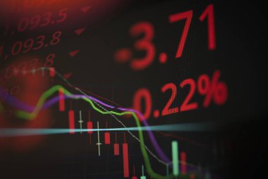 Borsa borsa kaybı ticaret grafiği analizi yatırım ind