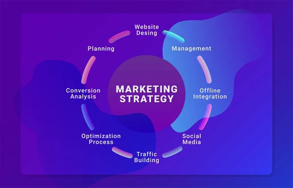 Marketing strategy. Social media advertising concept.