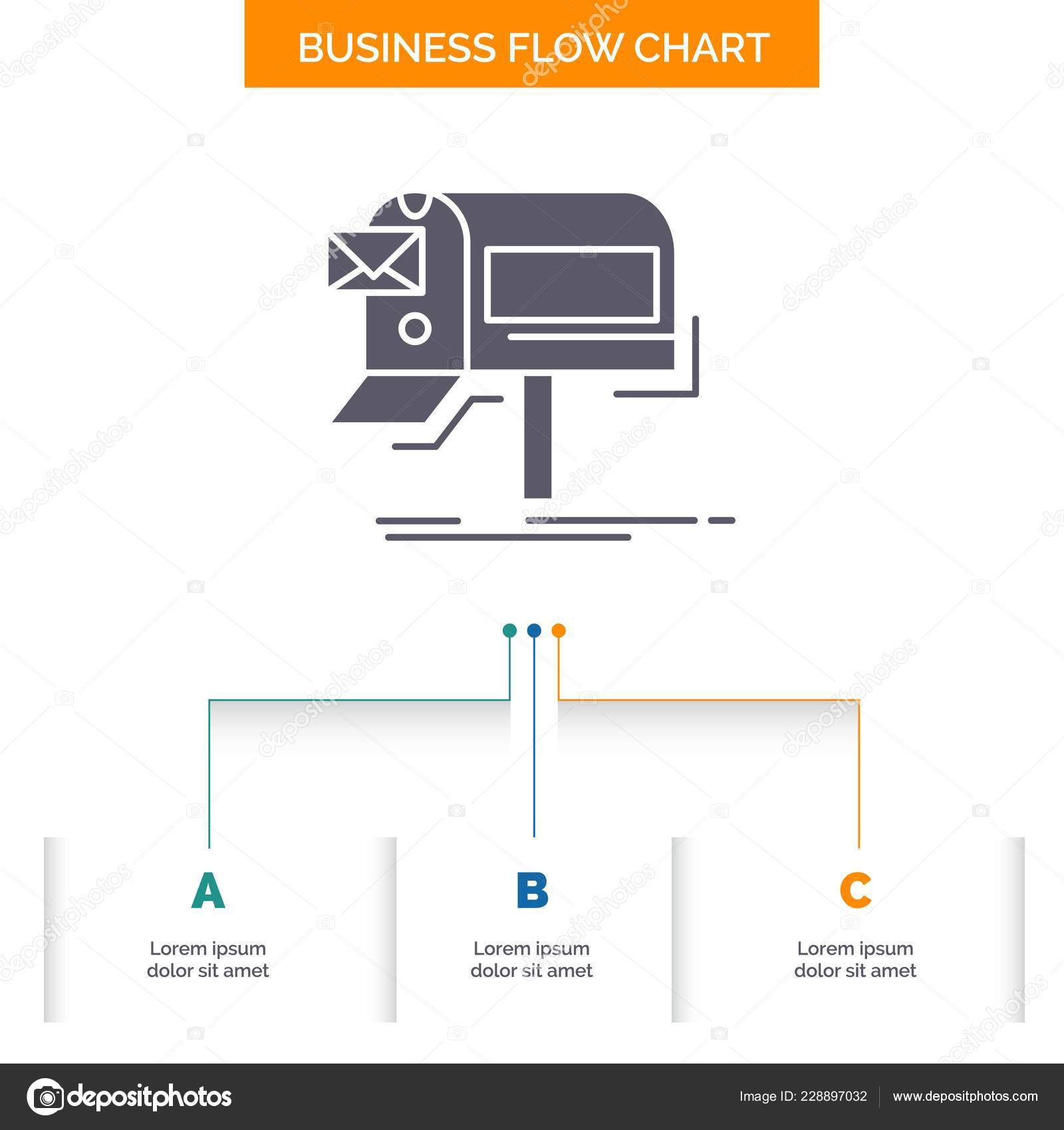 Mail Flow Chart