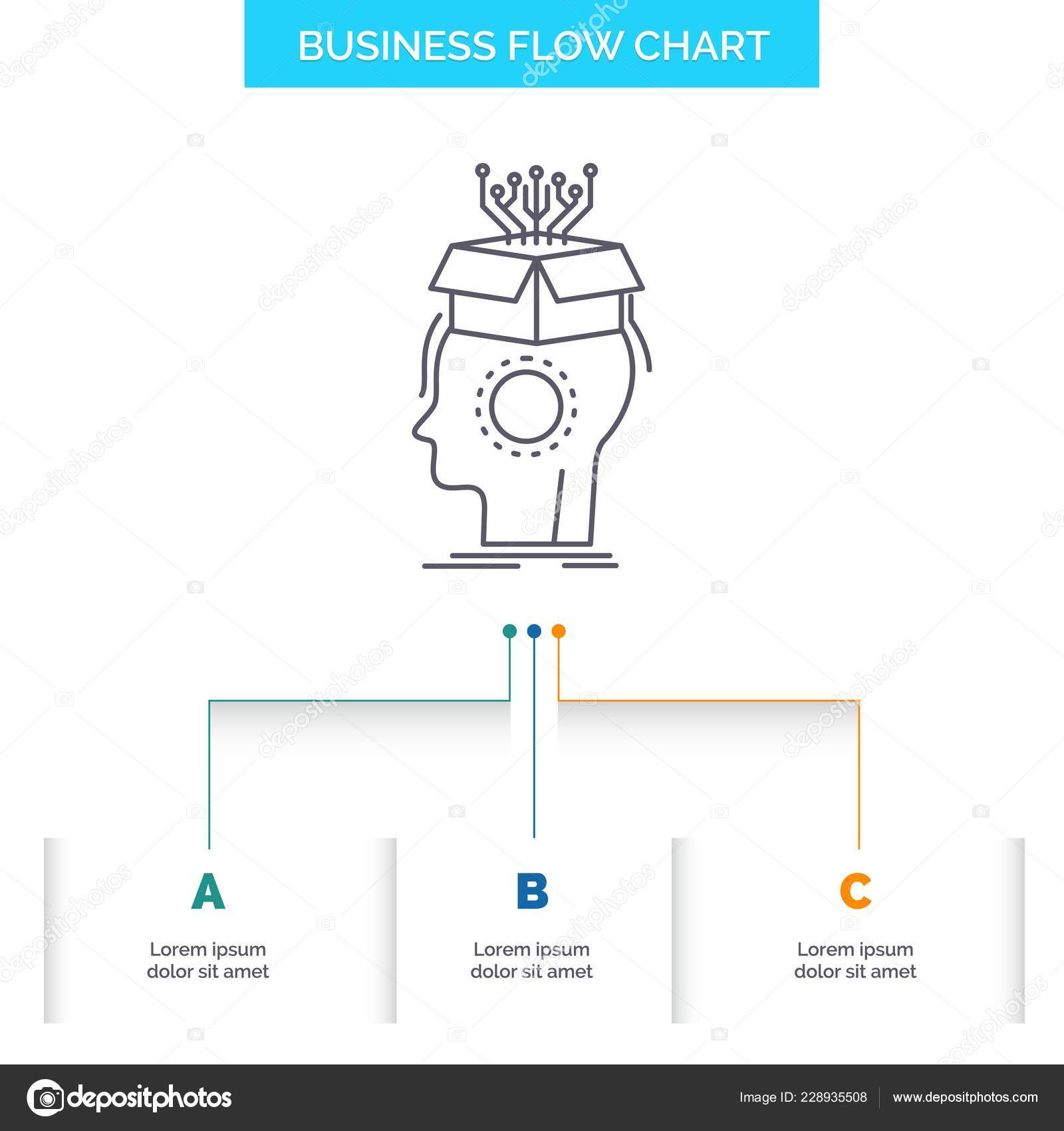 Brain Flow Chart