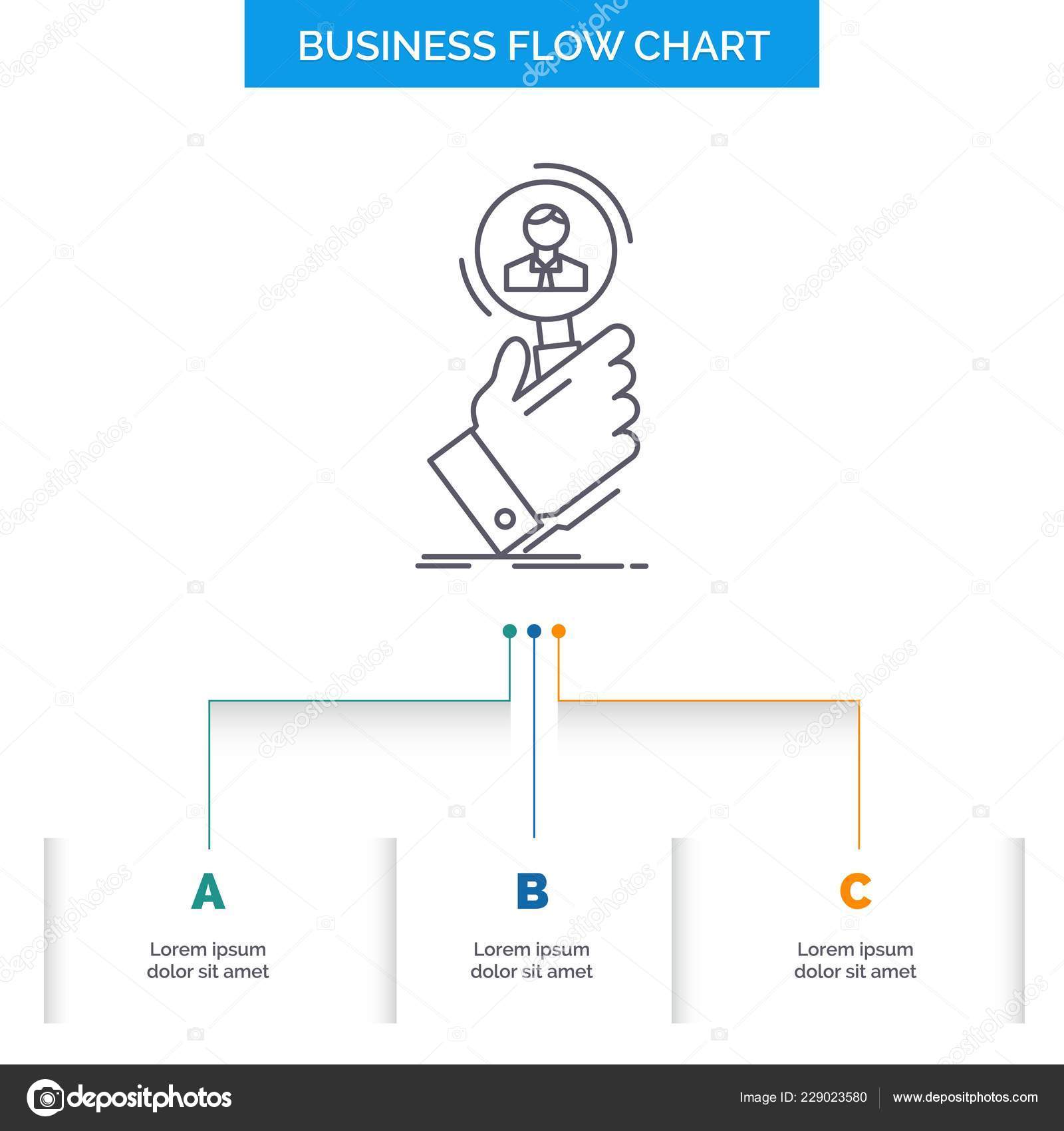 Human Resource Planning Flow Chart