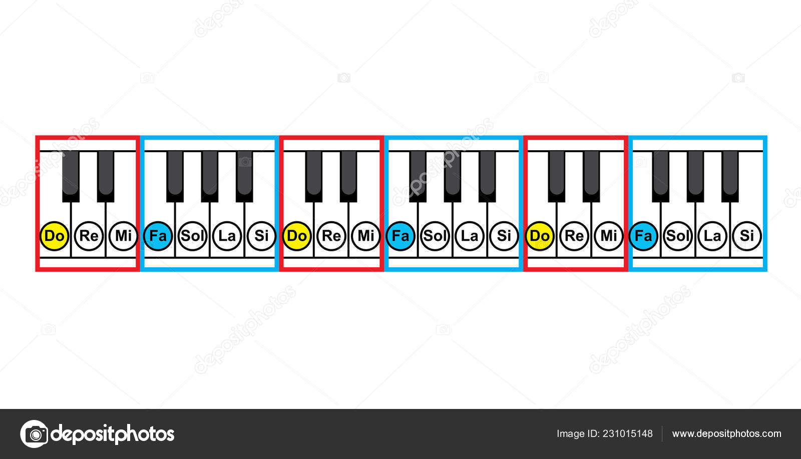 Piano Note And Key Chart Piano Sheet Music Symbols