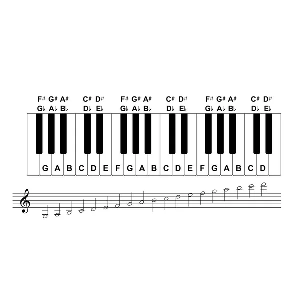 Tabla Acordes Piano Notas Clave Piano Ilustración Del Vector Fondo — Archivo Imágenes Vectoriales