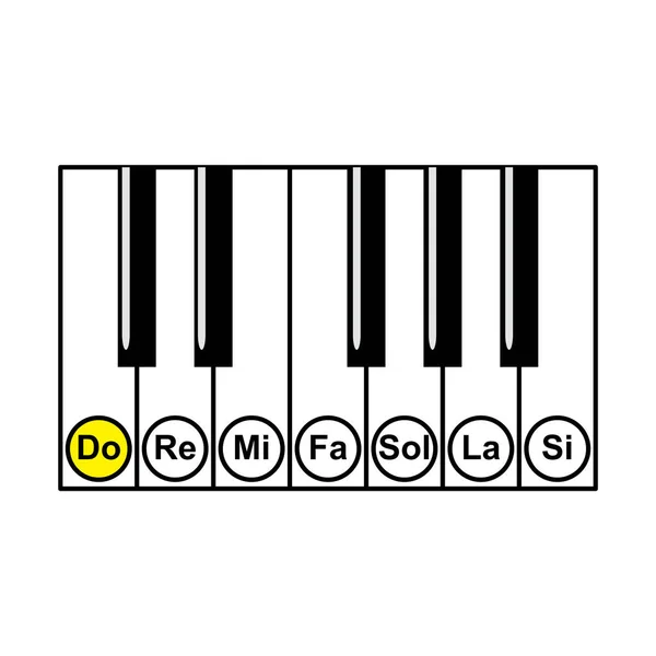 Piano Keyboard Diagram Piano Tangentbordslayout Bakgrund Vektorillustration — Stock vektor