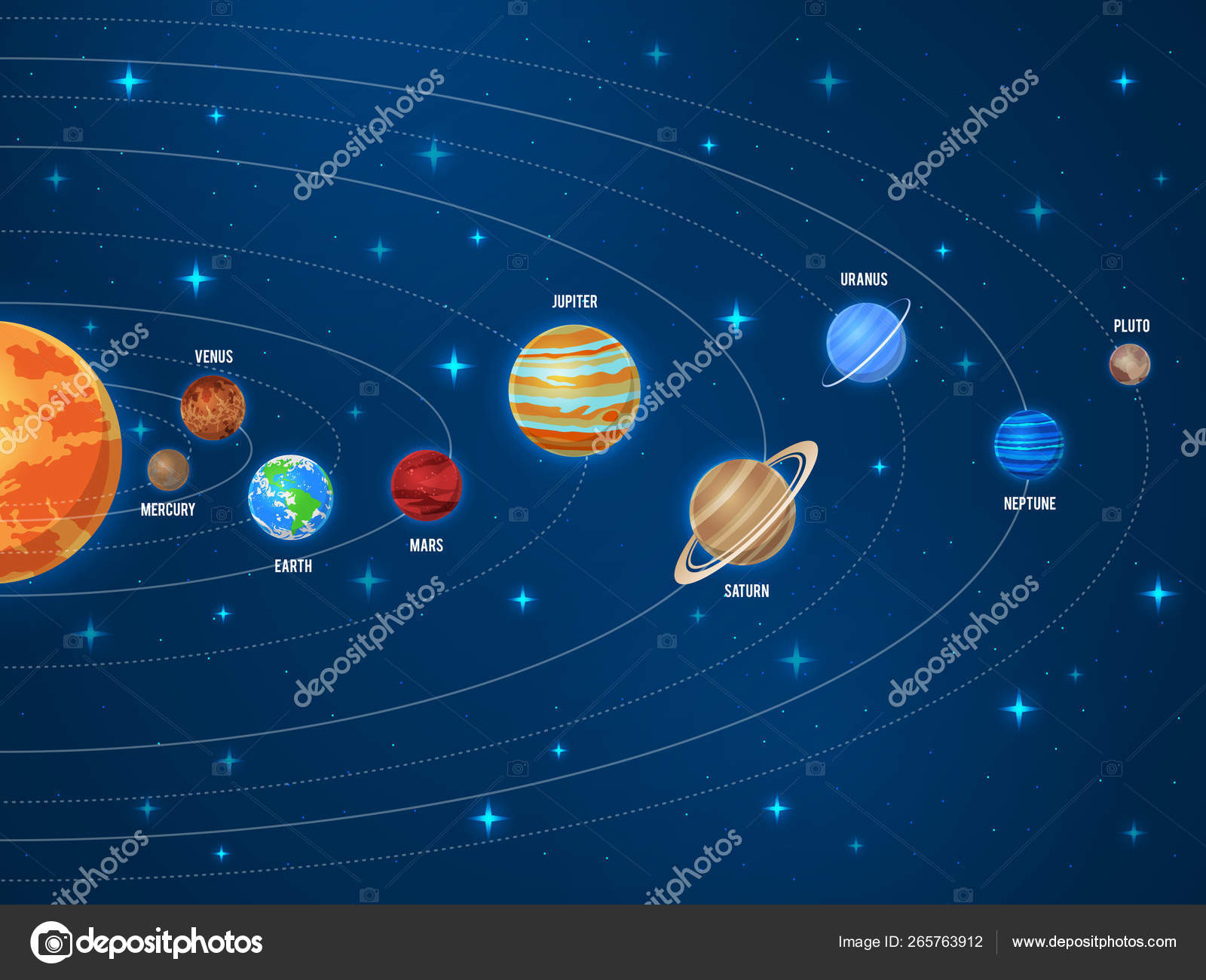 Solar System Galaxy Sun System Solar Scheme Planets Space