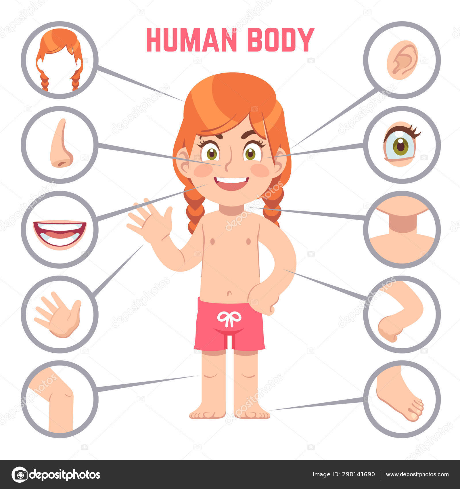 Child Cartoon Body Parts - Kids body parts vocabulary picture