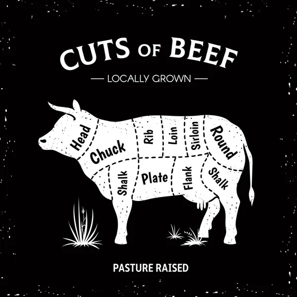 Schlachtkuh-Plakat. Weißes Rindfleisch Diagramm, Kuhsilhouette Vintage-Logo, Restaurant-Menü Rindfleisch Schnittvorlage. Vektordiagramm für Schlachtfleisch — Stockvektor
