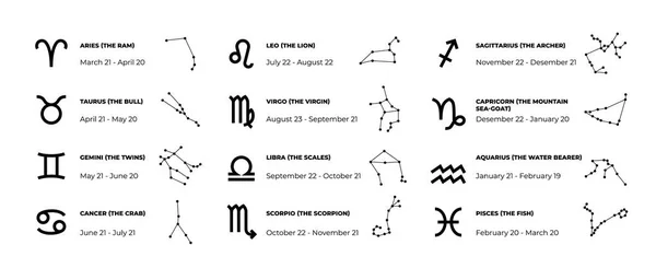 Знаки зодиака. Символы астрологии и гороскопа с датой рождения и именами, шаблон зодиакальной таблицы. Векторная иллюстрация — стоковый вектор