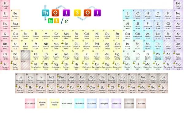 Periodical Periodic Mendeleev Elements Elementos Químicos — Foto de Stock