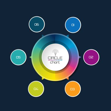 Çember bilgi şeması, diyagram, şema.