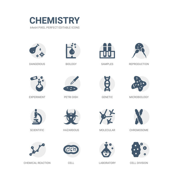 simple set of icons such as cell division, laboratory, cell, chemical reaction, chromosome, molecular, hazardous, scientific, microbiology, genetic. related chemistry icons collection. editable