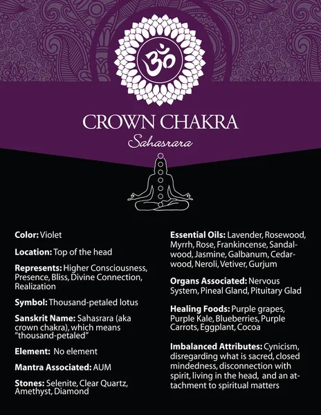 Cartel Ilustración Crown Chakra — Foto de Stock