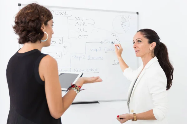 Two women standing review the notes written on a whiteboard