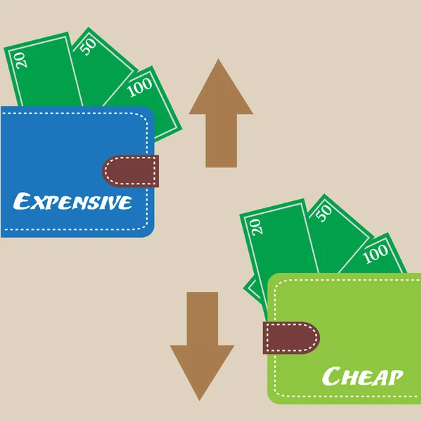 Färgstarka Bakgrund Med Två Plånböcker Med Orden Billigt Och Dyrt — Stock vektor