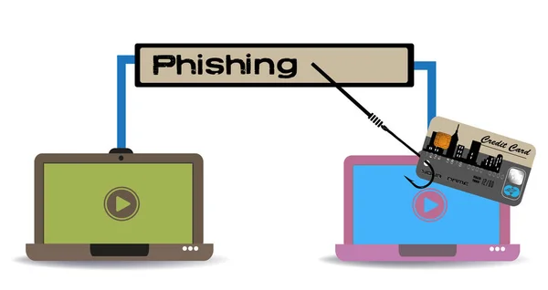 Kleurrijke Afbeelding Met Twee Laptops Een Credit Card Phishing Concept — Stockvector