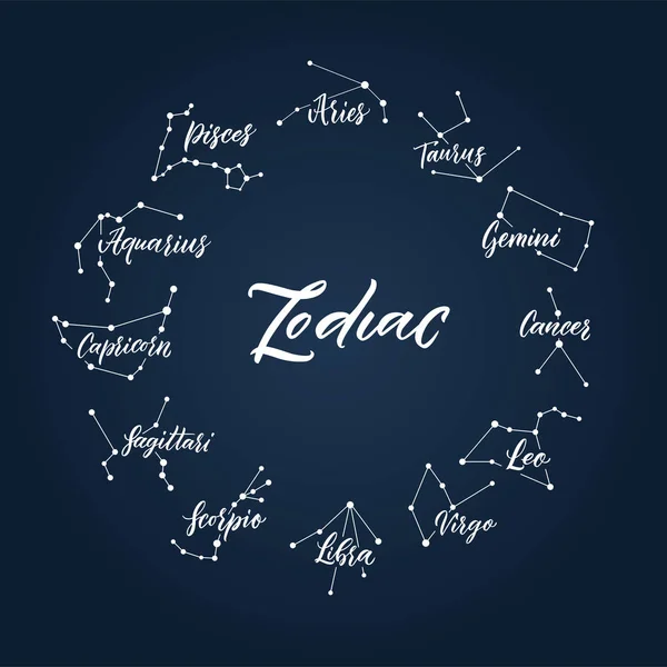 Astrología Constelaciones Zodiaco Nombres Caligrafía Vector Aislado Redondo — Vector de stock