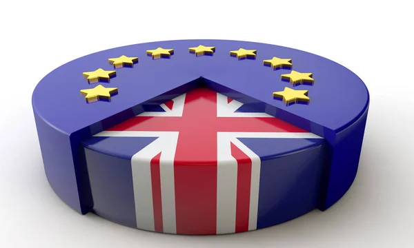 Brexit koncepció. Európai Unió és az Egyesült Királyság kördiagram. 3d — Stock Fotó