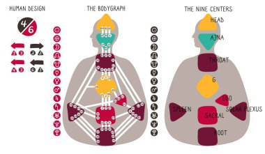 İnsan Tasarımı Vücut Grafiği. Dokuz renkli enerji merkezi, gezegenler, değişkenler. El çizimi vektör grafiği.