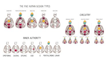 Download Bodygraph Free Vector Eps Cdr Ai Svg Vector Illustration Graphic Art