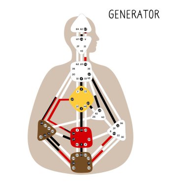 Jeneratör. İnsan Tasarımı Vücut Grafiği. Dokuz renkli enerji merkezi. El çizimi grafik