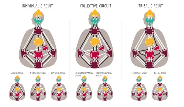 Circuit Menselijk Ontwerp Bodygraph Handgetekende Carrosseriekaart Ontwerp Vectorgrafiek — Stockvector