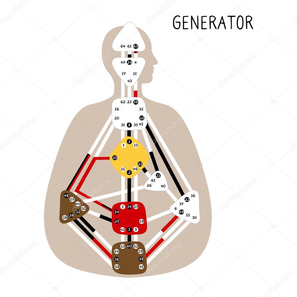 Generator. Human Design BodyGraph. Nine colored energy centers. Hand drawn graphic