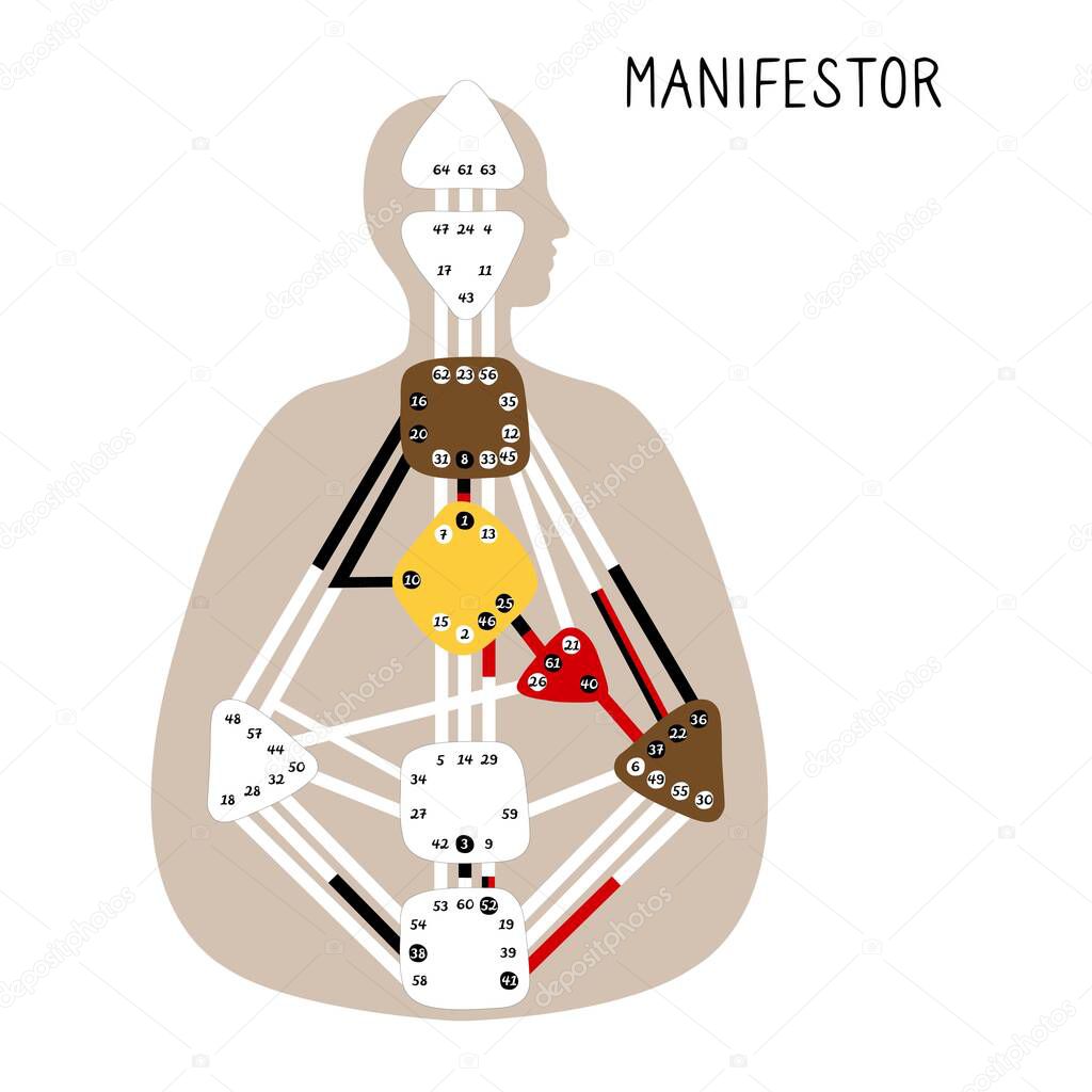 Manifestor. Human Design BodyGraph. Nine colored energy centers. Vector illustration
