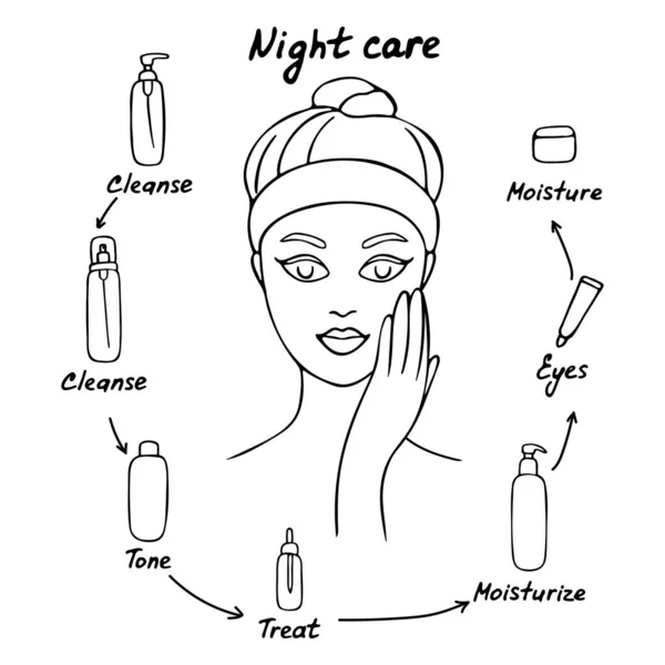 Kobiecie Zależy Jej Skórze Nocna Opieka Różne Produkty Pielęgnacji Twarzy — Wektor stockowy