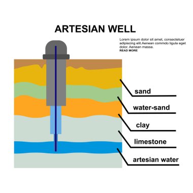 Su arıtma işlemi otomatik. Test ve şişeler ambalaj. Su endüstrisi. Düz izole vektör çizim