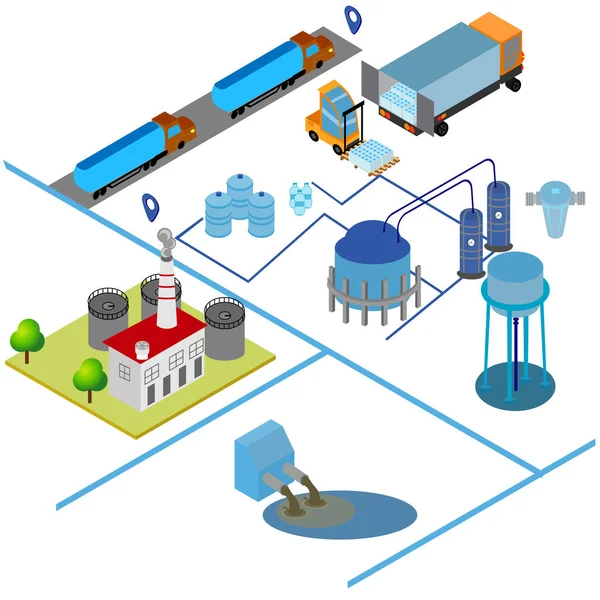 Automatizált Víz Tisztítási Folyamat Tesztelés Csomagolási Üveg Víz Ipar Lapos — Stock Vector