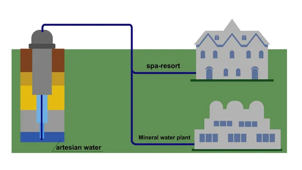 Agua Artesiana Agua Subterránea Esquema Pozo Artesiano Sección Transversal Típica — Archivo Imágenes Vectoriales