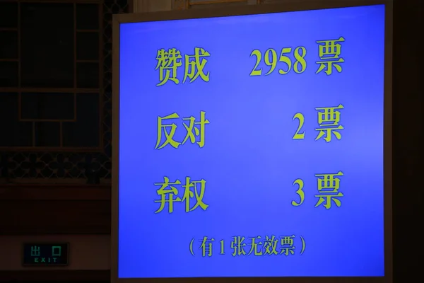 화면에는 2958표 결과가 표시됩니다 제13기 전국인민대표대회 전인대 제13차 전국인민대표대회 전인대 — 스톡 사진