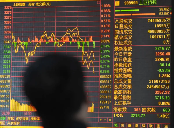 2015年2月25日 中国投资者在中国东部安徽省阜阳市一家股票经纪公司查看上证综指 — 图库照片