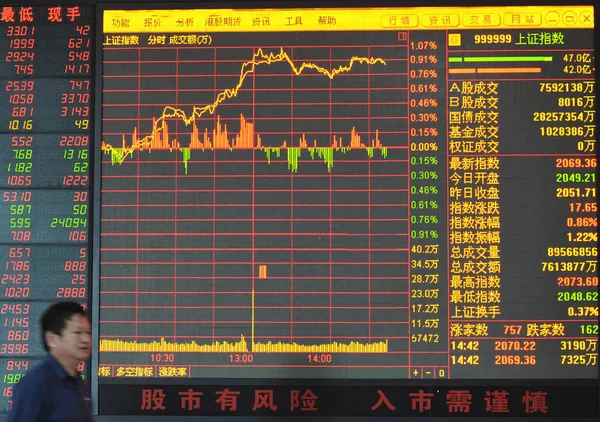2014年6月13日 在中国东部安徽省阜阳市一家股票经纪公司 一名中国投资者走过显示上证综指的屏幕 — 图库照片