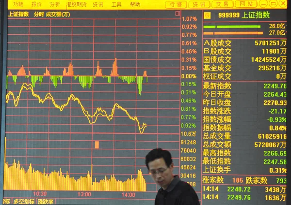 2013年6月6日 在中国东部安徽省阜阳市一家股票经纪公司 一名中国投资者走过显示上证综指的屏幕 — 图库照片