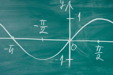 Chalkoard matematik trigonometri üzerinde çizilen sinüs grafiği.