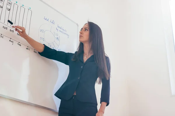 Female business trainer giving presentation on whiteboard.