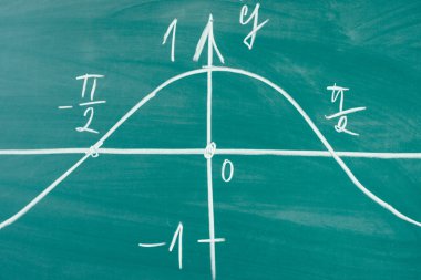 Chalkoard matematik trigonometri üzerinde çizilen sinüs grafiği.