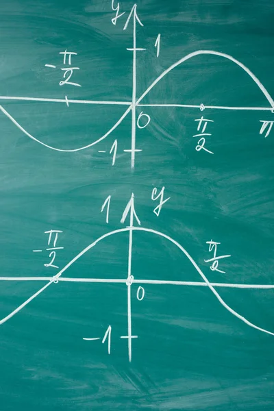 Une leçon de mathématiques. Fonctions sinusoïdales et cosiniques. Graphiques graphiques dessinés sur la carte — Photo