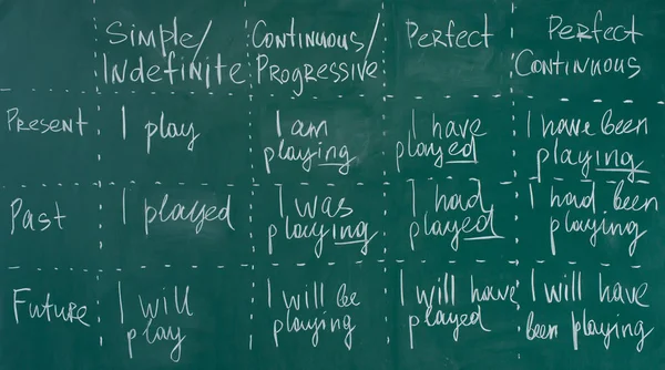 Χέρι που γράφει σε μια chalkboard σε μια αγγλική κατηγορία γλώσσα. — Φωτογραφία Αρχείου