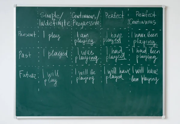 Studying foreign language. Rules of the English Language written on the blackboard. — Stock Photo, Image