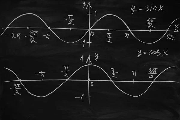 Lección de matemáticas. Funciones de seno y coseno. Gráficos dibujados en el tablero — Foto de Stock