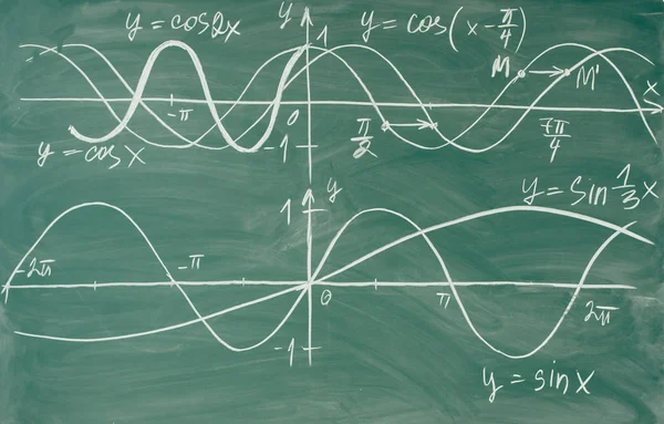 Trigonometria. Escola Chalkboard Gráficos de função Aula de matemática . — Fotografia de Stock