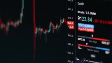 Bitcoin piyasa fiyat tablosu